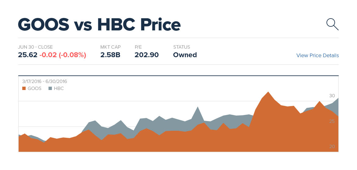 Price Result
